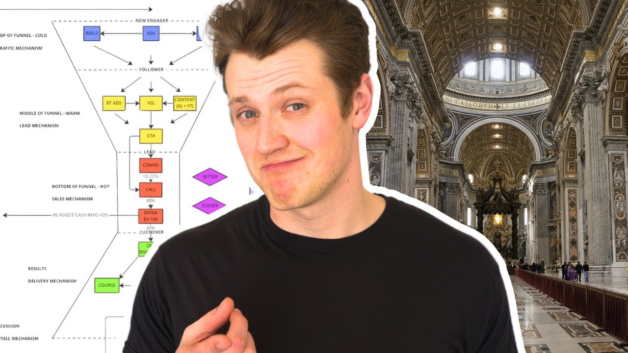 MODERN Catholic Parish Marketing | The Parish Growth Playbook Ep. 1