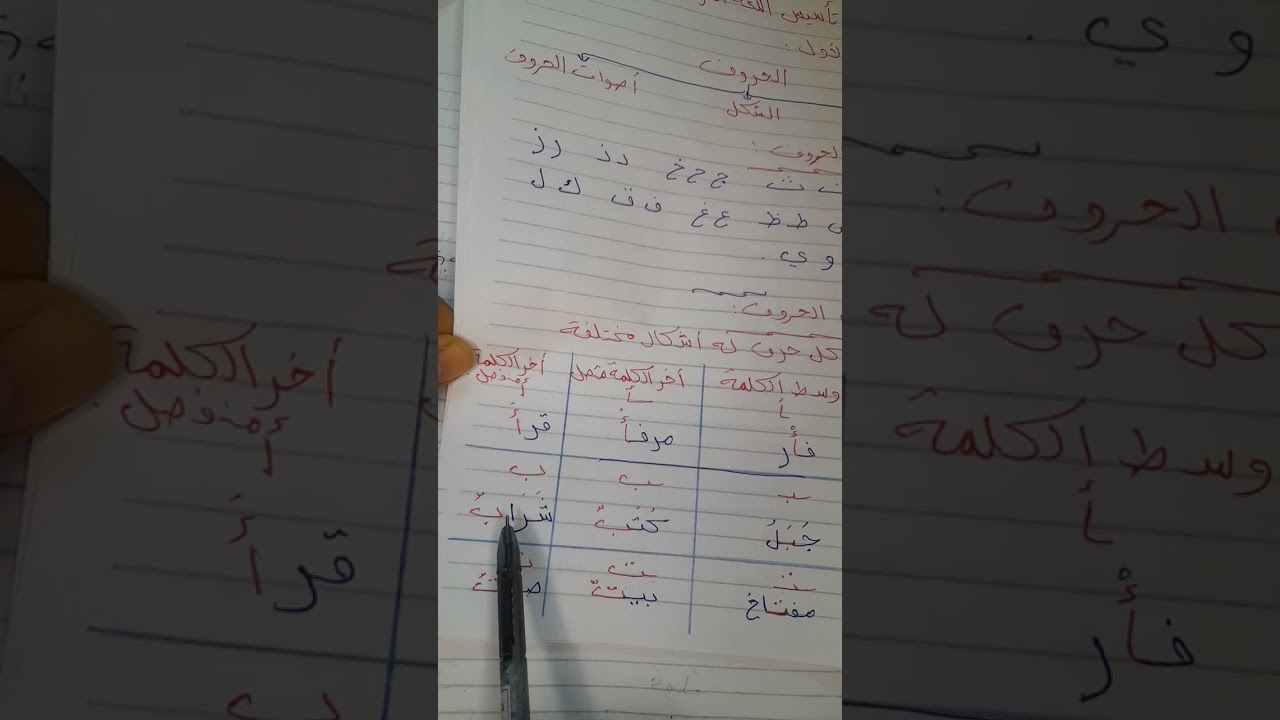 تأسيس حروف اللغة العربية الحلقة الاولى