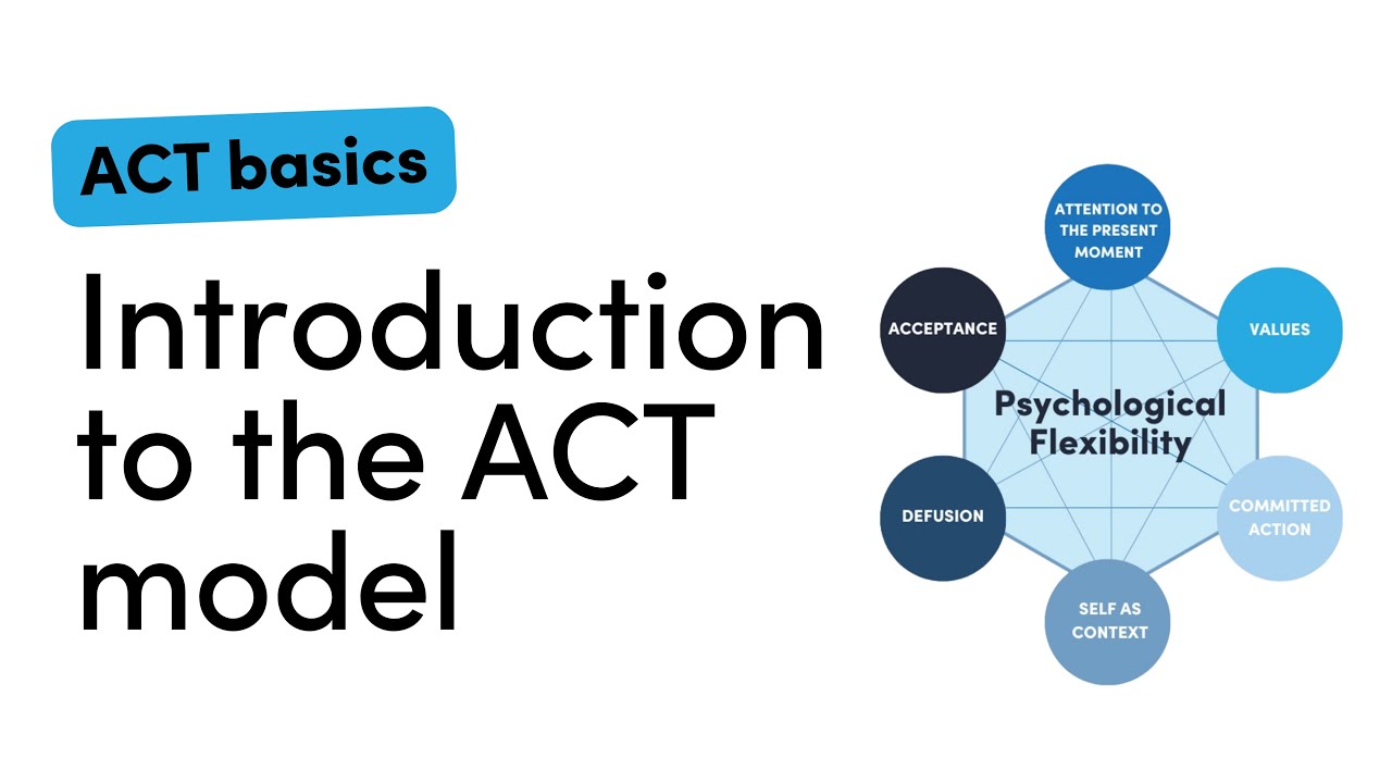 Introduction to the Acceptance & Commitment Therapy (ACT) model in ONE minute! with Dr Joe Oliver