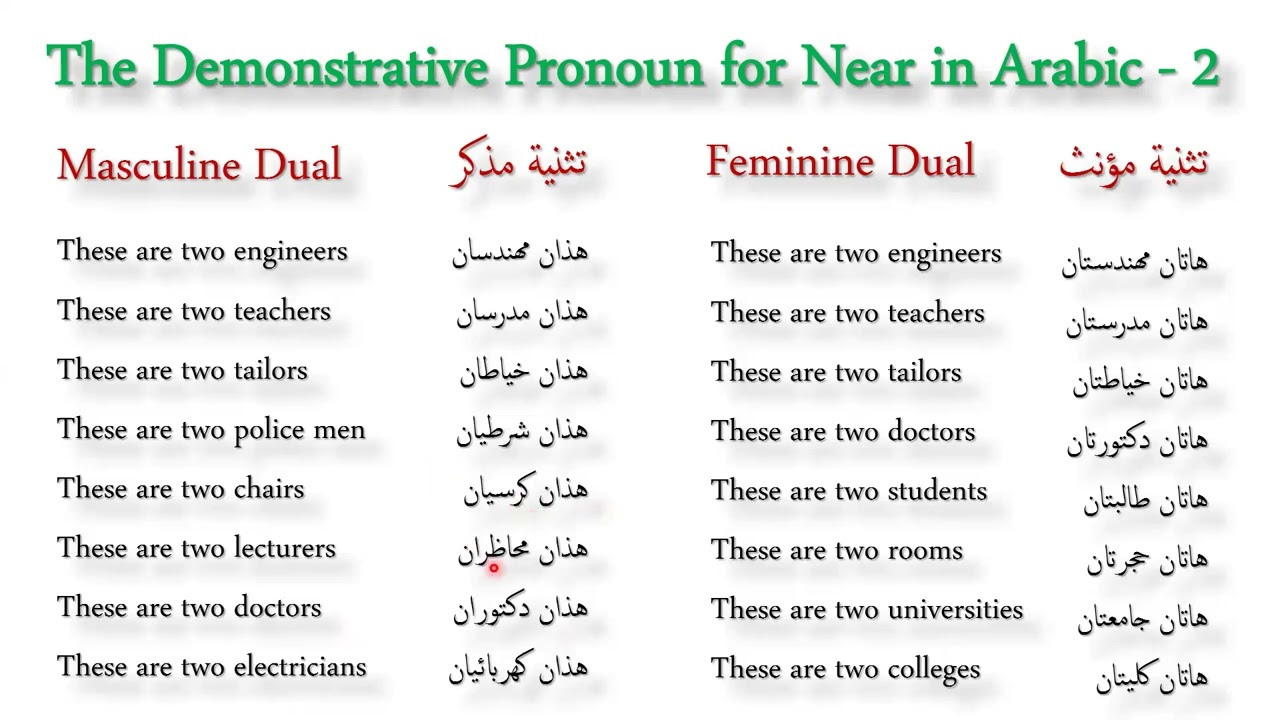 Learn Arabic in Minutes! Demonstrative Pronouns Explained - Master Arabic Pronouns - Part 2