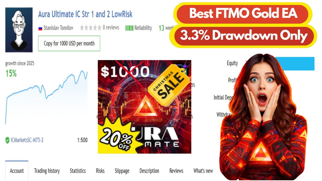 Aura Ultimate EA MT5: Pass FTMO Challenge with a Gold Scalper