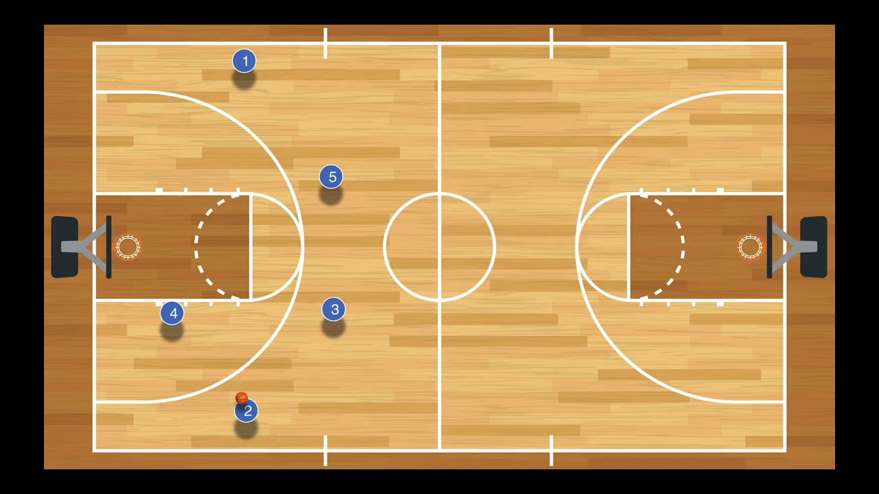 The Swing Offense