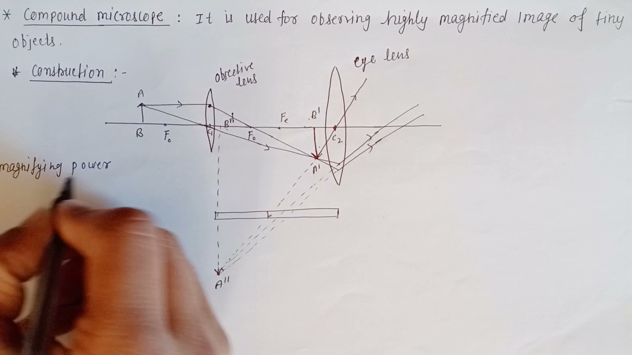 Compound microscope || Ray optics|| Image formed at least distance of distinct vision ||