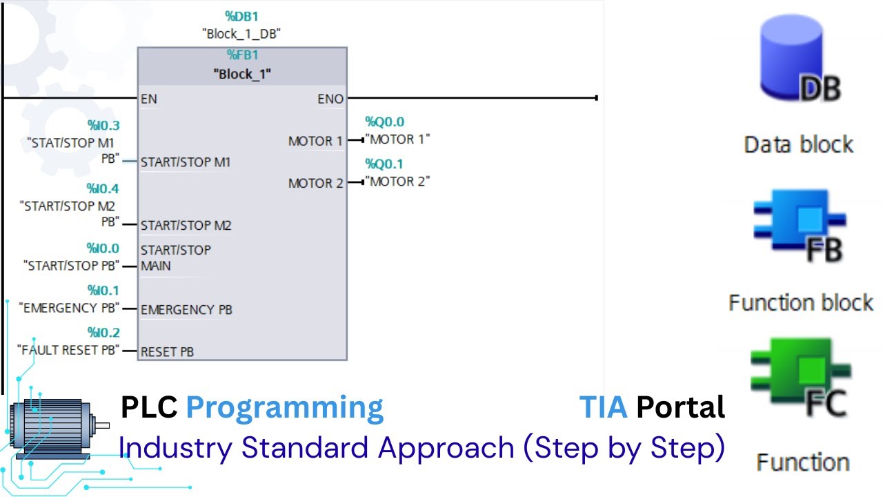 Live PLC Programming in TIA Portal | Industry Standard Approach (Step by Step)