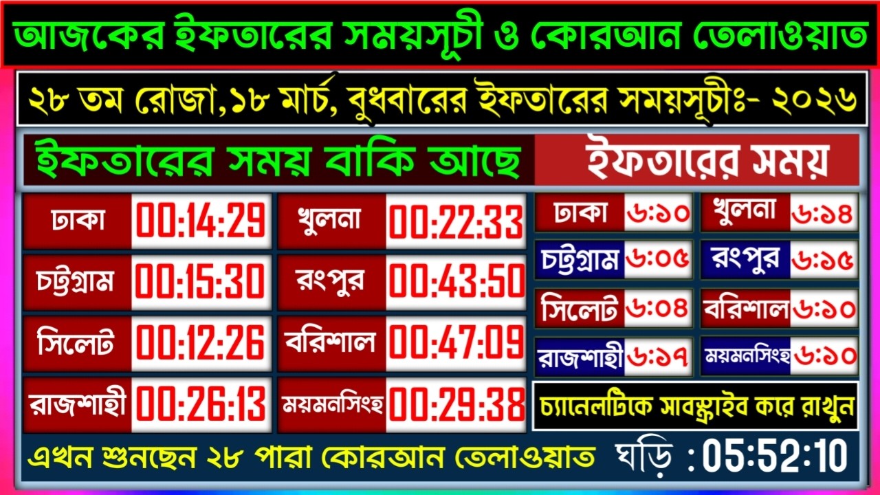 Live - পৃথিবীর সেরা কারীর কন্ঠে - ২৮ পারা - Para 28 - Quran Tilawat Qari Saiful islam Parvez