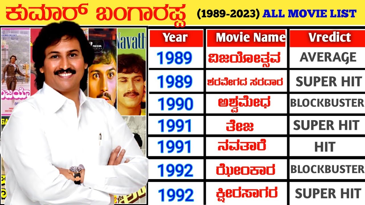 Kumar Bangarappa Hit and Flop Movies List (1989-2023) || Kumar Bangarappa All Movie Verdict