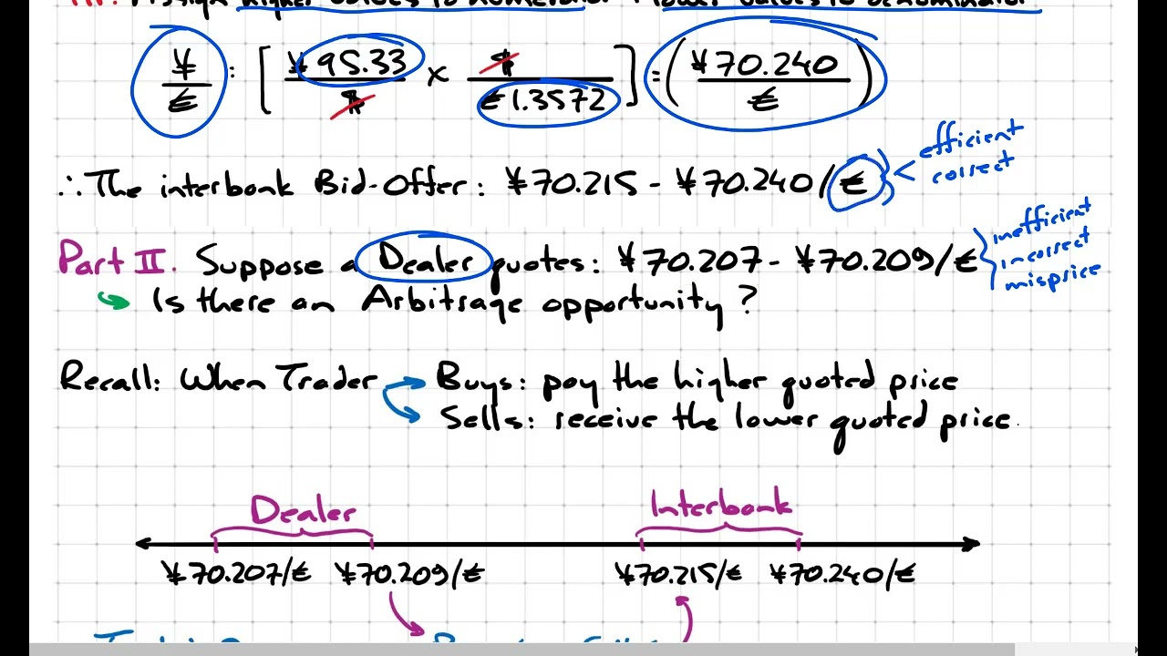 CFA L2: TRIANGULAR ARBITRAGE