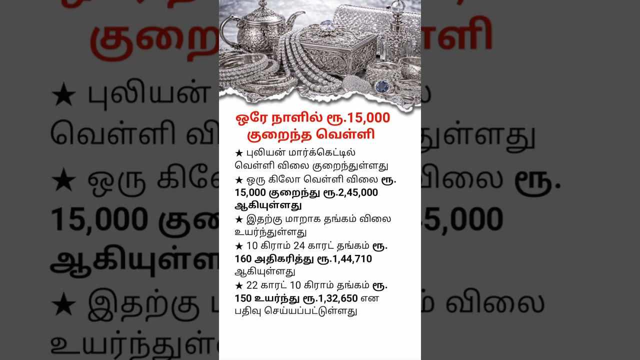 Silver Price Falls ₹15,000 in One Day | Gold Prices Increase Today | Big Drop in Silver Price