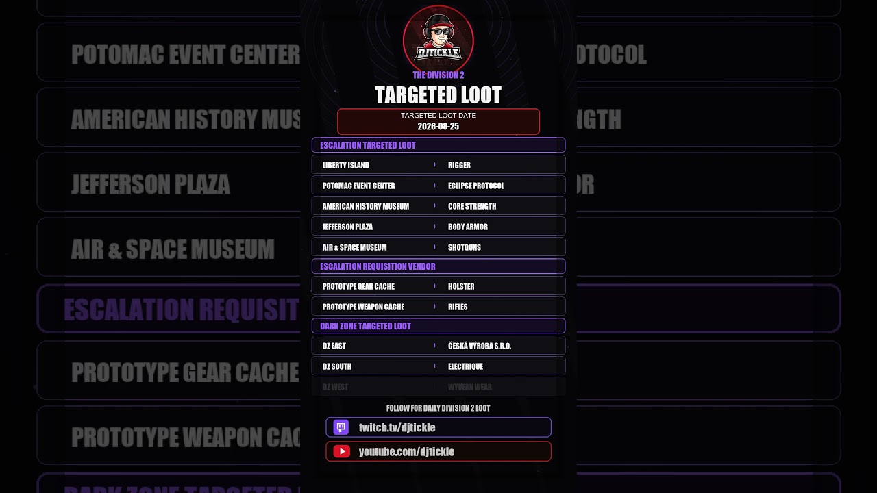 Todays Escalation Targeted loot, 25 August 2026, #TheDivision2