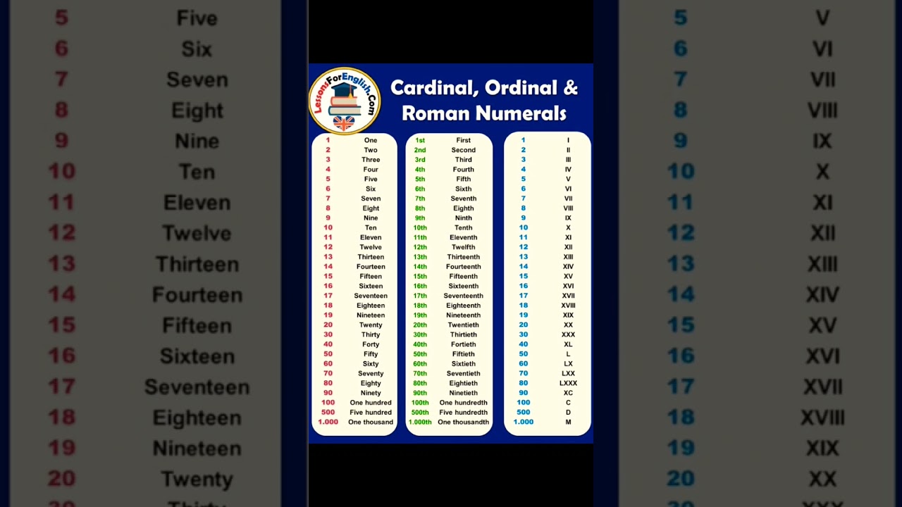 Cardinal,Ordinal,Roman Numbers 