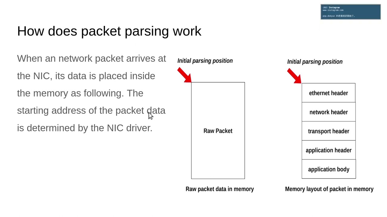 ICMP DDoS Mitigation with eBPF XDP