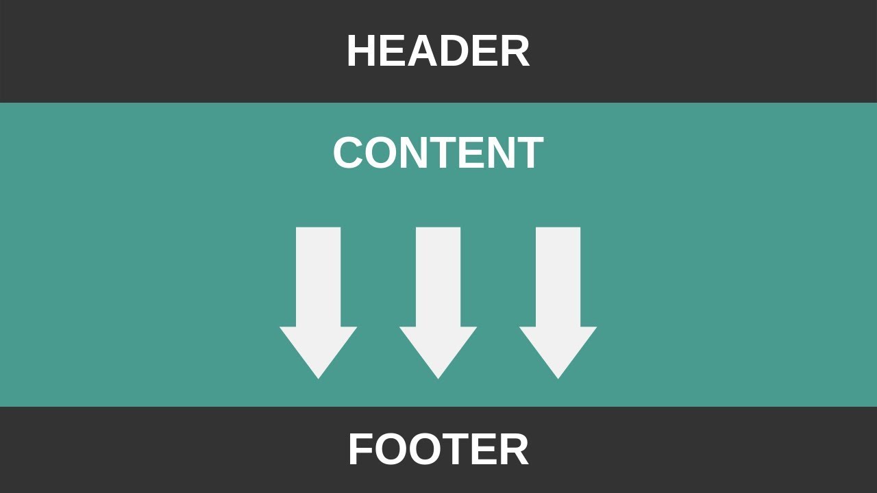 Keeping Footer at the Bottom of the Page (HTML & CSS)