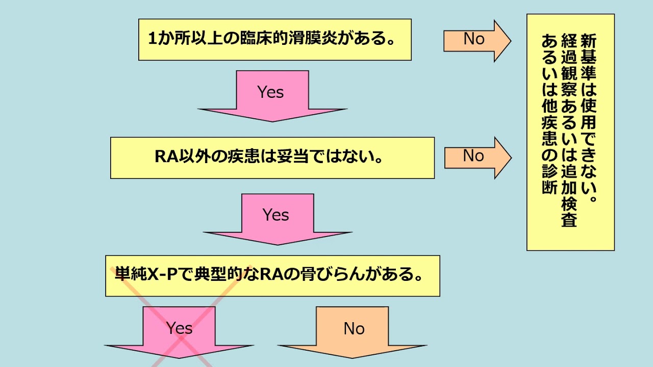 【2011年】足趾MTP関節初発の関節リウマチ症例【診断、分類基準、MRI、足趾発症、米国リウマチ学会、欧州リウマチ学会、日本リウマチ学会、ACR、EULAR、JCR】