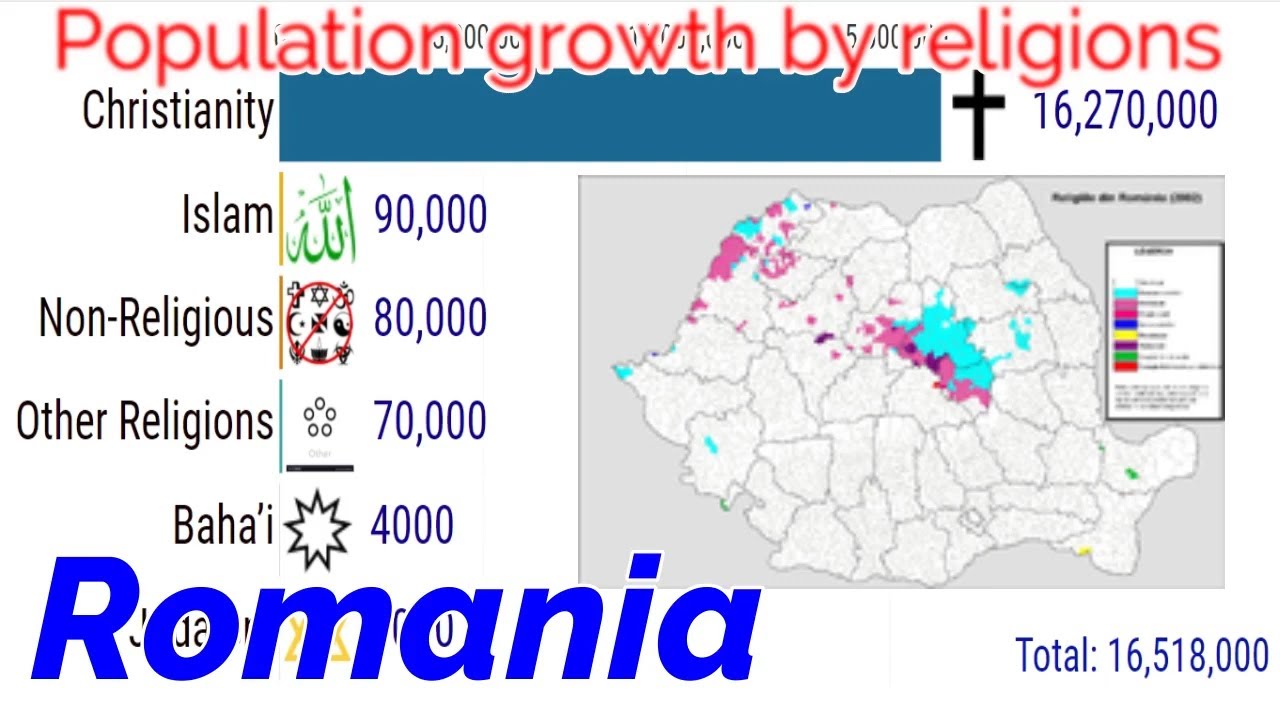 Romania Population trends comparison by major religious groups 1951-2050