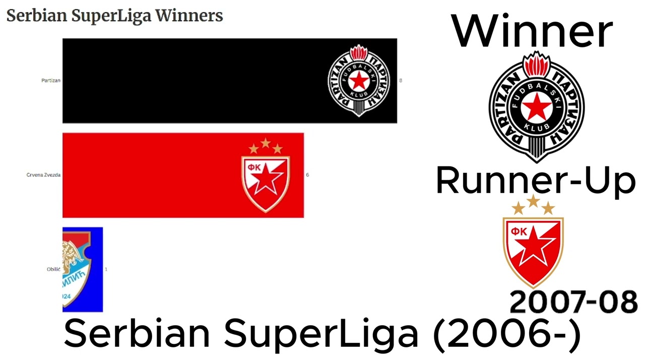 All Serbian SuperLiga Winners
