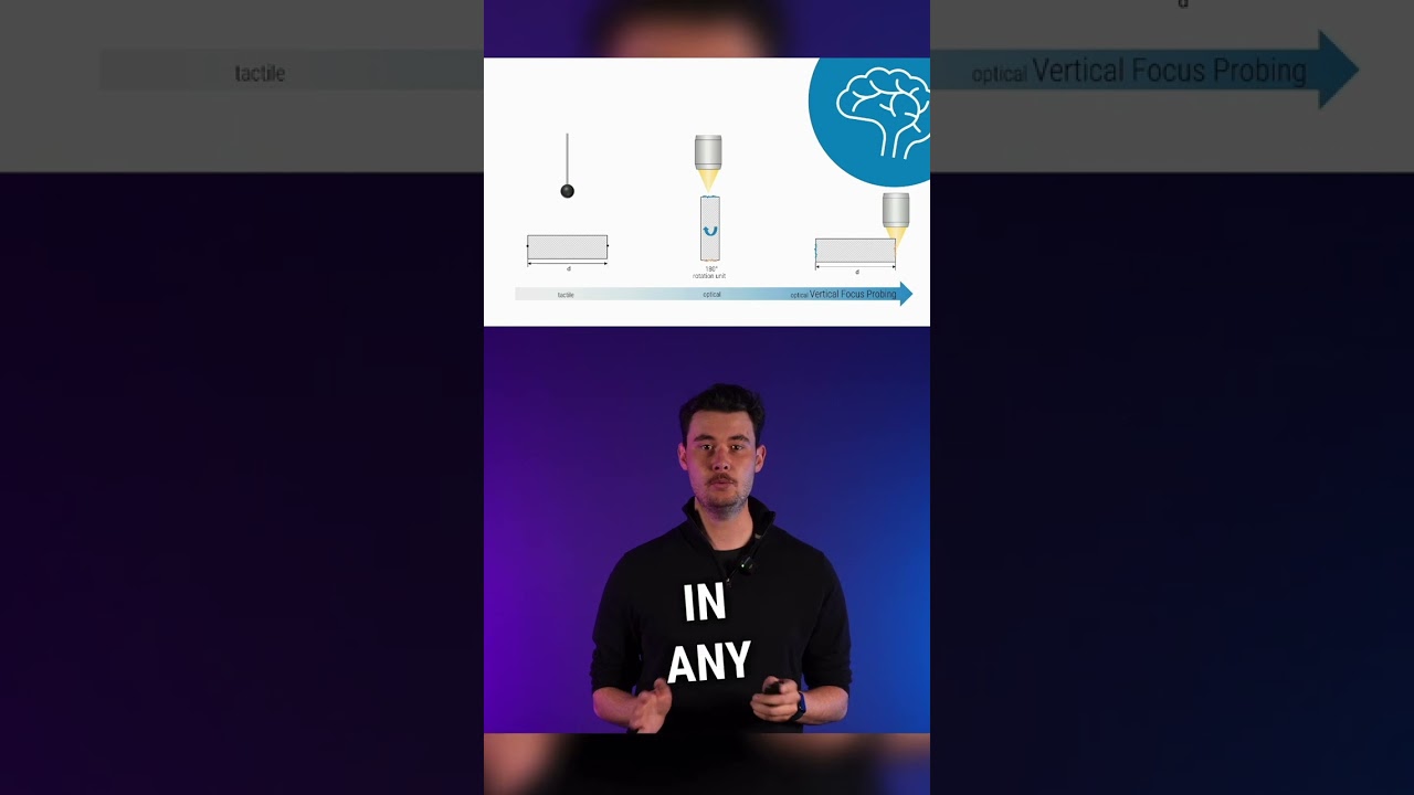 Ask an Expert - What's Vertical Focus Probing?