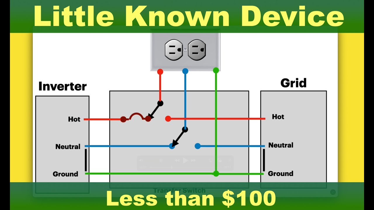 Wire A Bonded Inverter To House Wiring? Little Known Device!