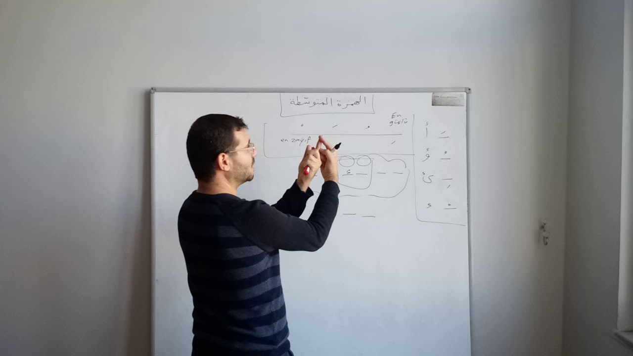 الهمزة المتوسّطة Kelime içinde bulunan HEMZE