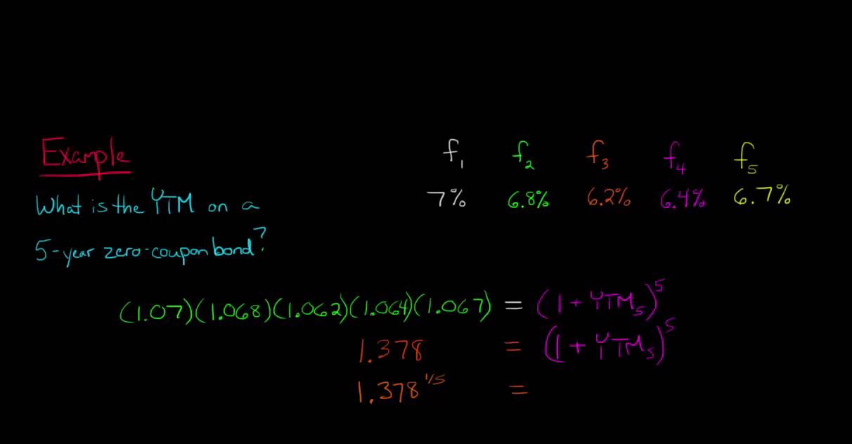 Calculating the Yield of a Zero Coupon Bond using Forward Rates