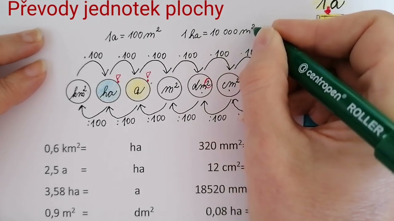 Převody jednotek plochy, obsahu