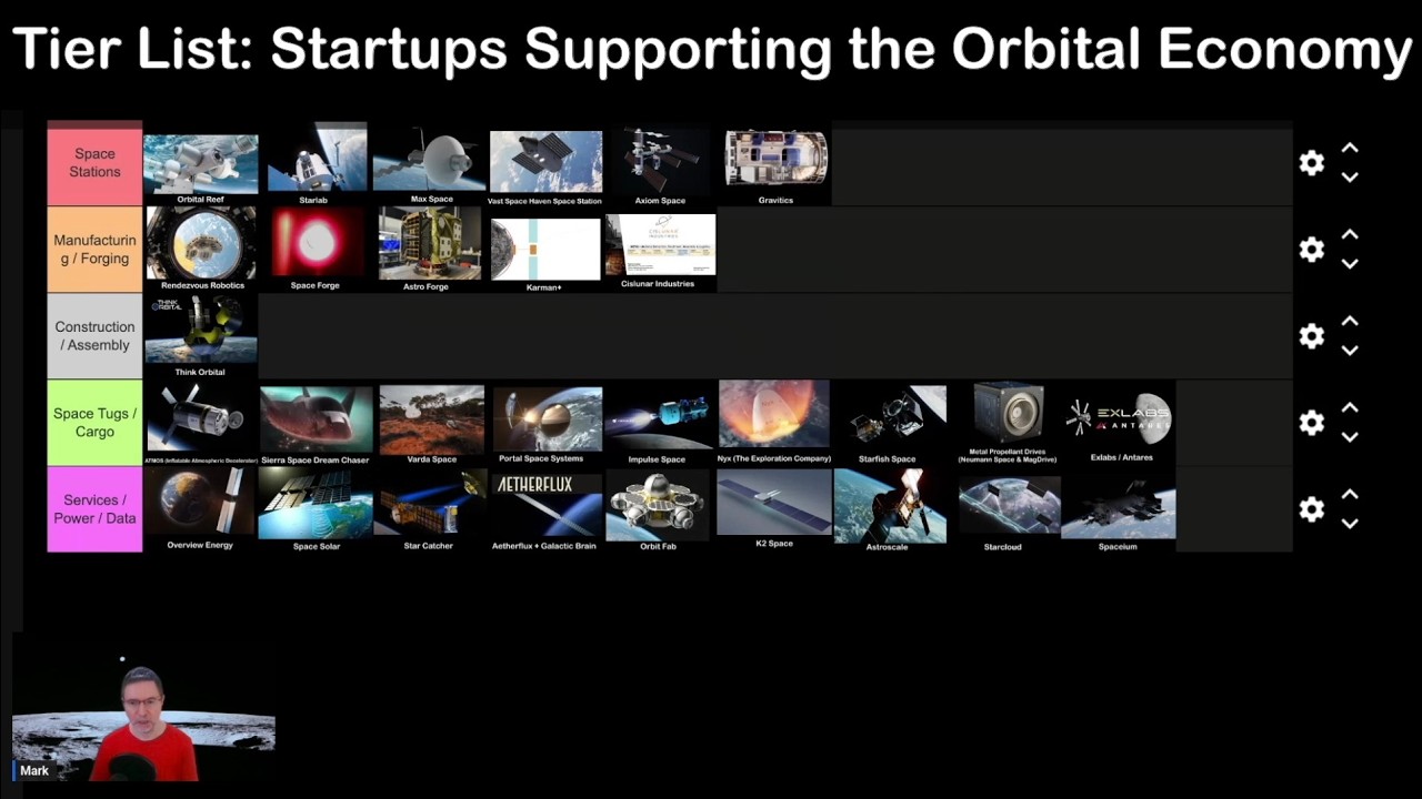 Ranking Space Startups Building the Orbital Economy: Tugs, Cargo, Laser Power & More