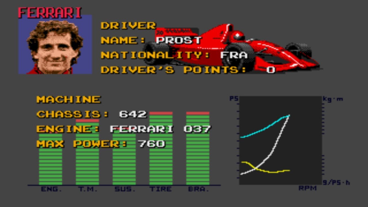 Ayrton Senna's Super Monaco GP II Complete 1991 Season - MD/Gen - All teams