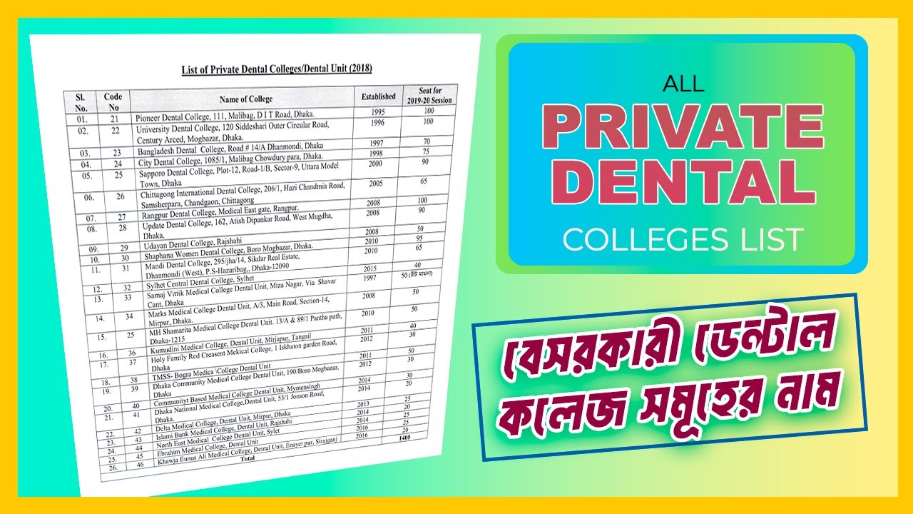 Top Private Dental Colleges in Bangladesh for BDS Aspirants  Best Dental Schools 2025