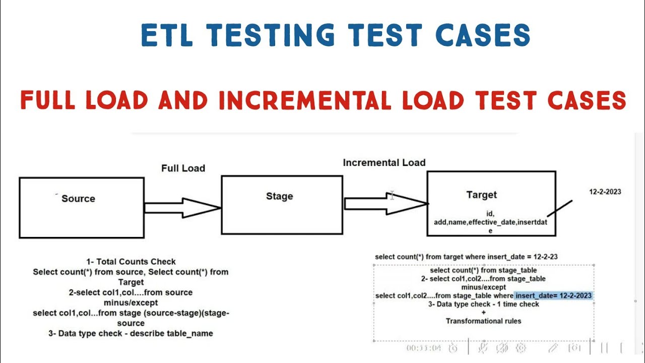 Test Cases for Full Load and Incremental Data Load in ETL Testing