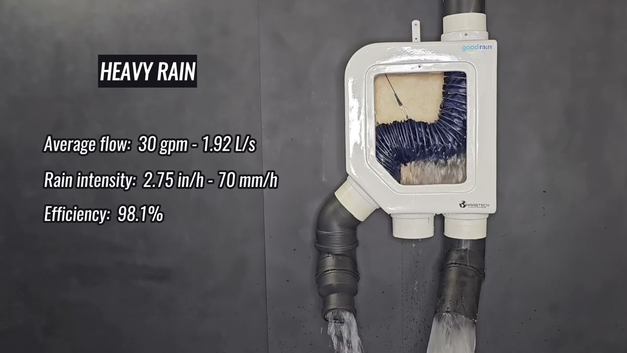Revolutionary Monjolin® Smart Rainwater Filter - Adapts to All Rain Intensities | MF-100 Pro Specs