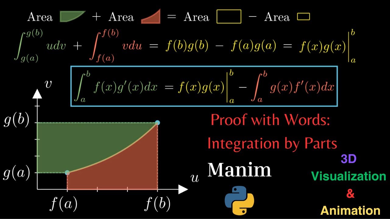 Proof without Words #1: Integration by Parts || Manim/Python