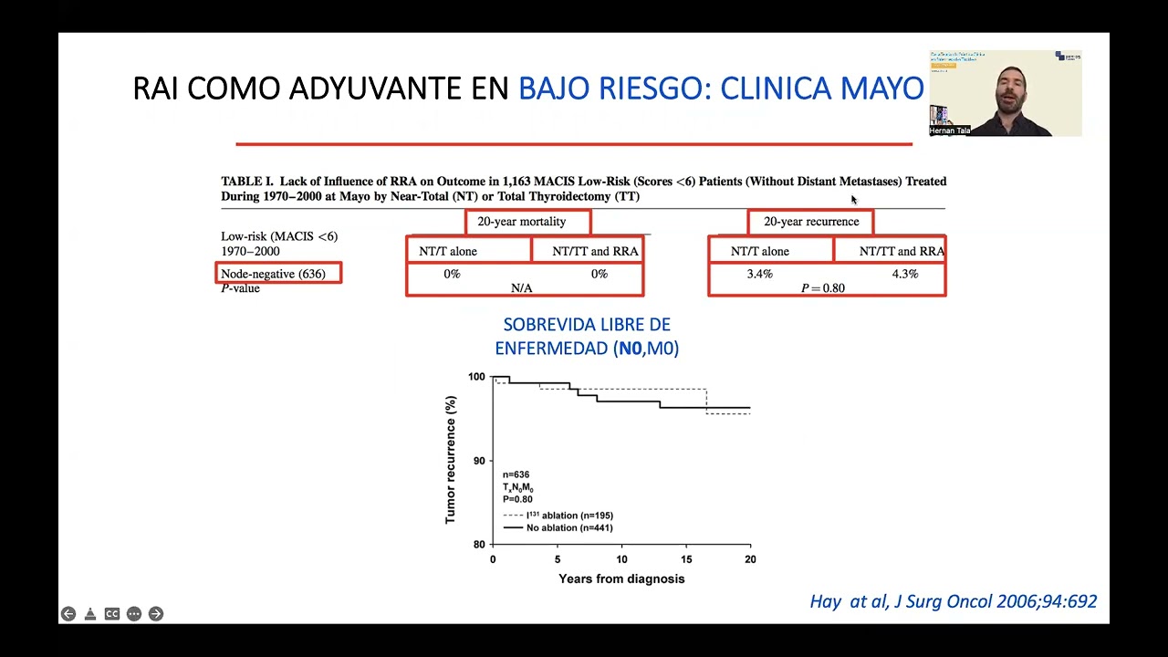 RADIOYODO EN C&Aacute;NCER DIFERENCIADO DE TIROIDES CONFERENCIA PARA MEDICOS ENDOCRINOLOGOS MAYO 2022