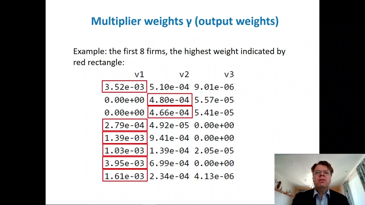 Productivity and Efficiency Analysis Lesson 2a: Application of Data envelopment analysis (DEA)