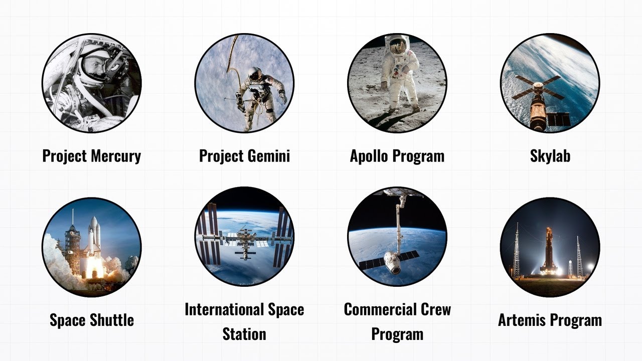 Every Major NASA Human Spaceflight Program Explained