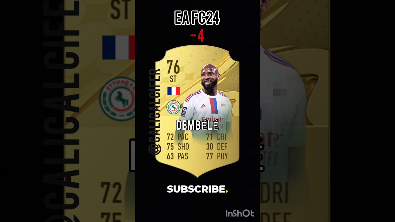 EA Sports Fc24 Ratings - Fifa 24 Upgrade & Downgrade #shorts
