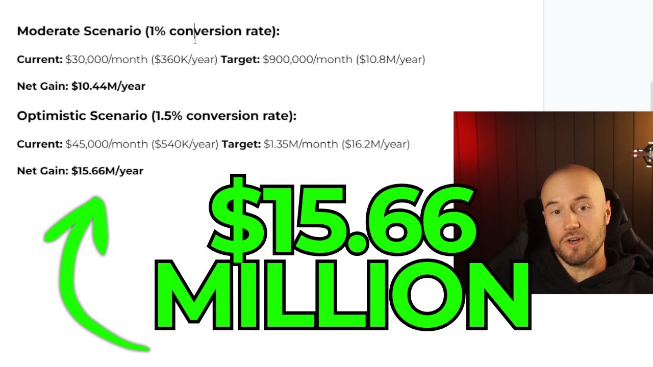 These 2 SEO Fixes Could Generate $15M/Year for B2B Companies