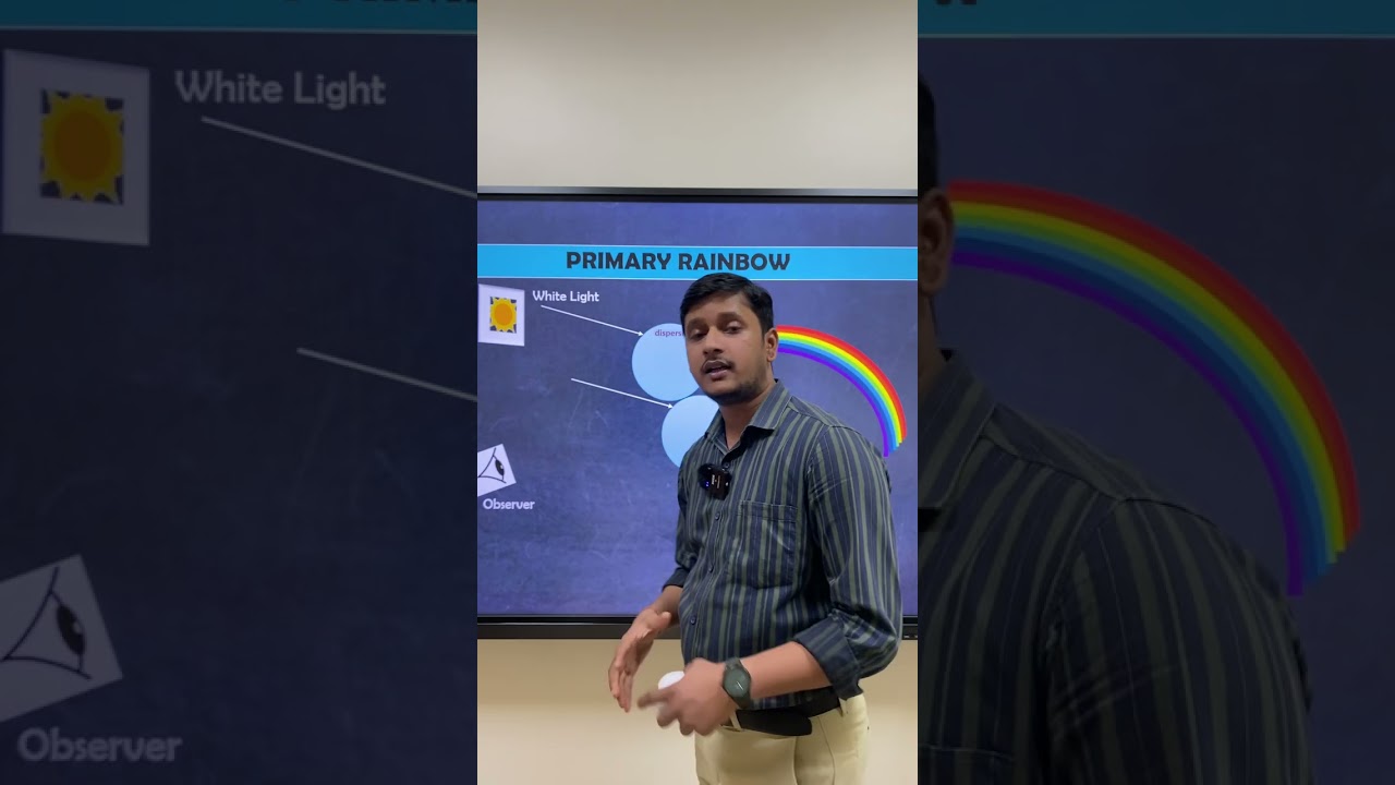 How is Rainbow Formed? & Primary Rainbow