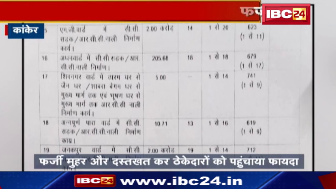 Nagar Palika Parishad का Sub Engineer Suspend | फर्जी मुहर और Signature कर ठेकेदारों को...