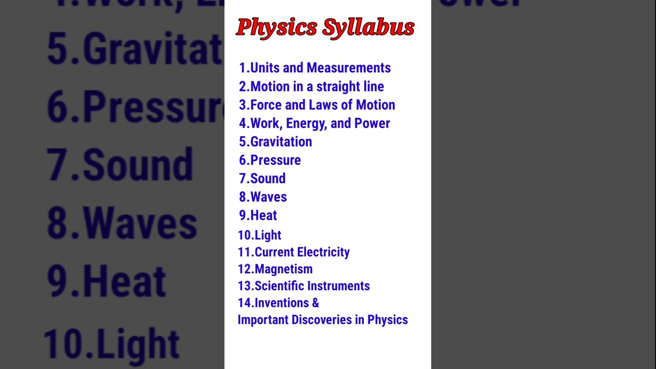 RRB Group D General Science Physics Chapter Wise Weightage | Most Important Topics #rrbgroupd