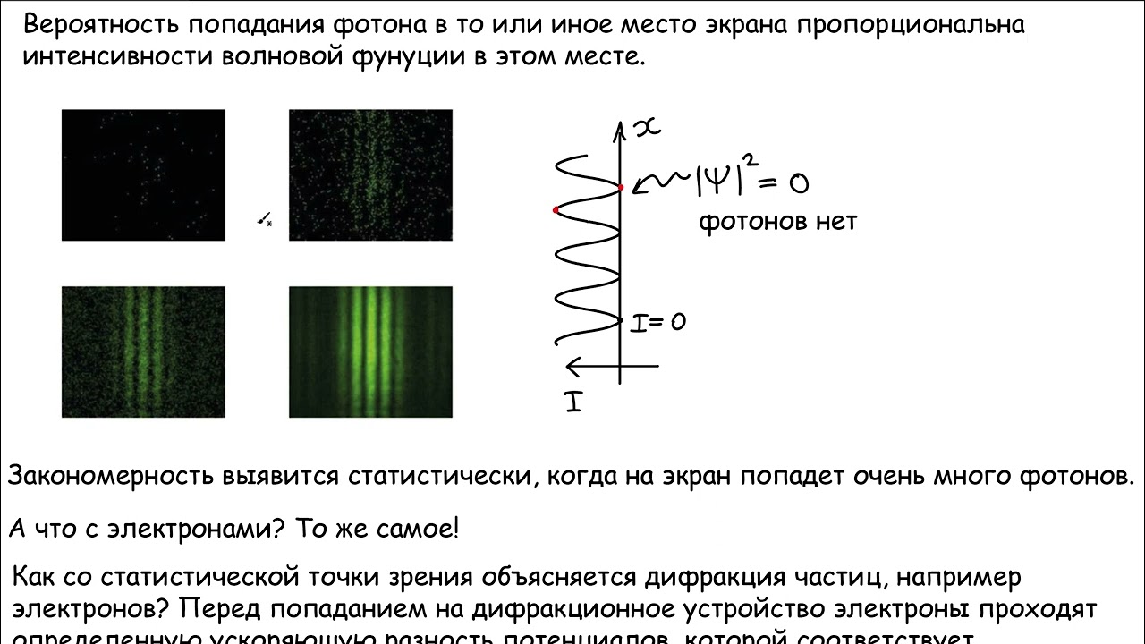 Физический смысл волновой функции. Часть 2