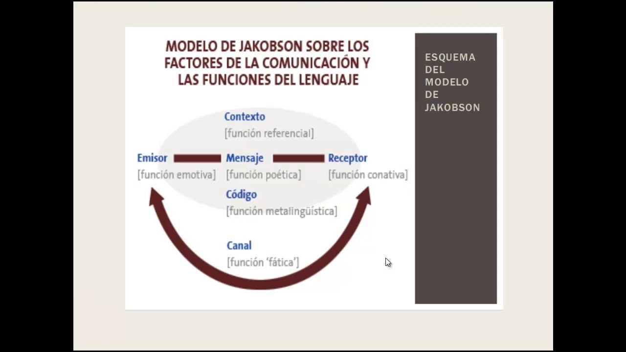 La comunicación: elementos centrales del cap. 2 Marín