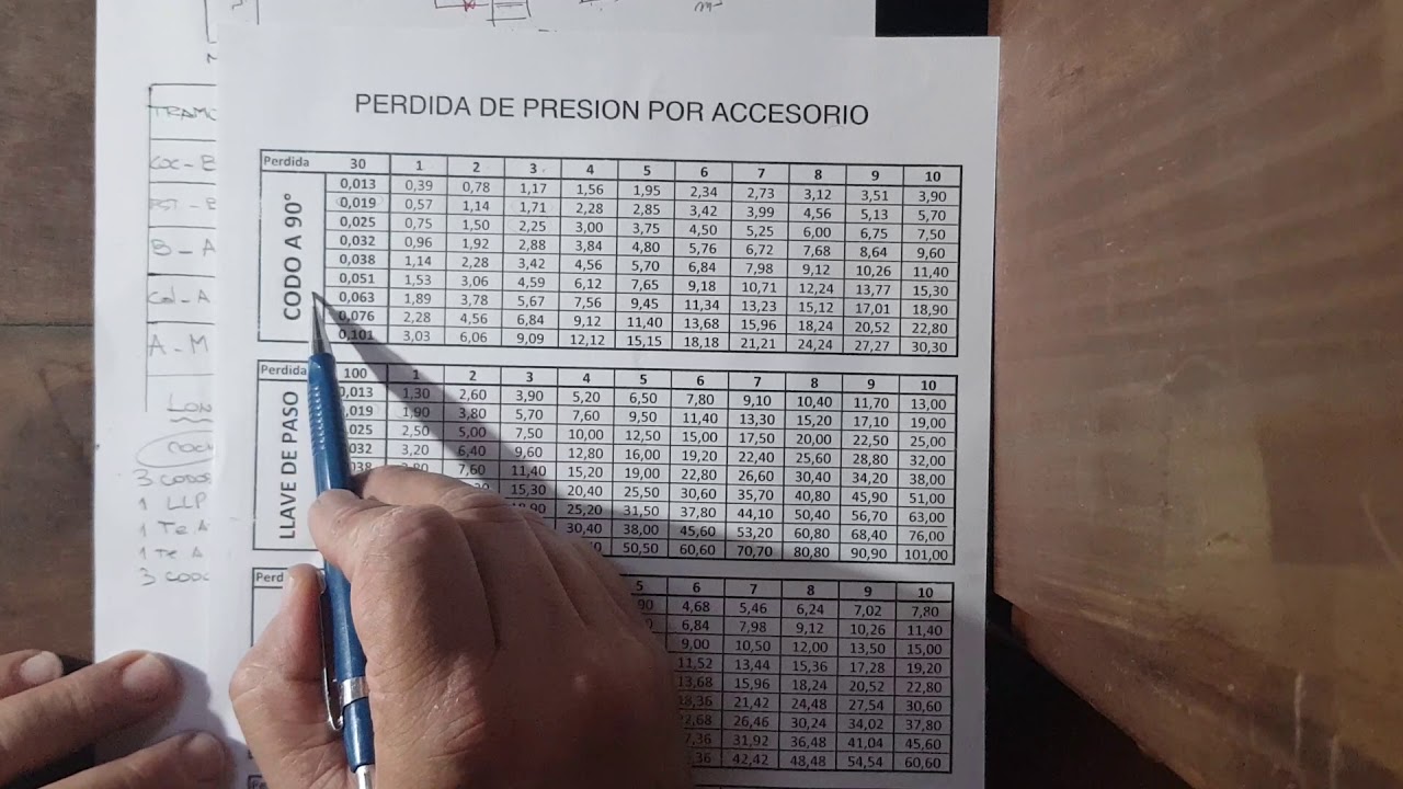 calculo de cañería (parte 2)