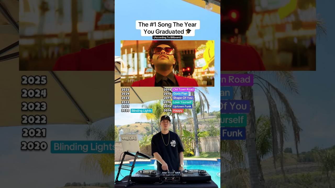The #1 Song The Year You Graduated 🎓 (Class Of 2025, 2024, 2023, 2022, 2021, 2020, 2019 & more)