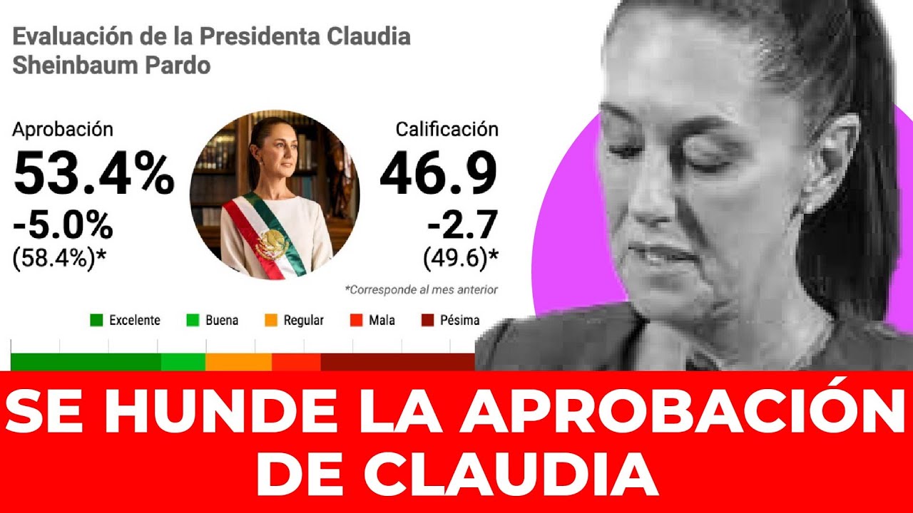 ¡SHEINBAUM SE HUNDE! La encuesta que desató su furia y miedo