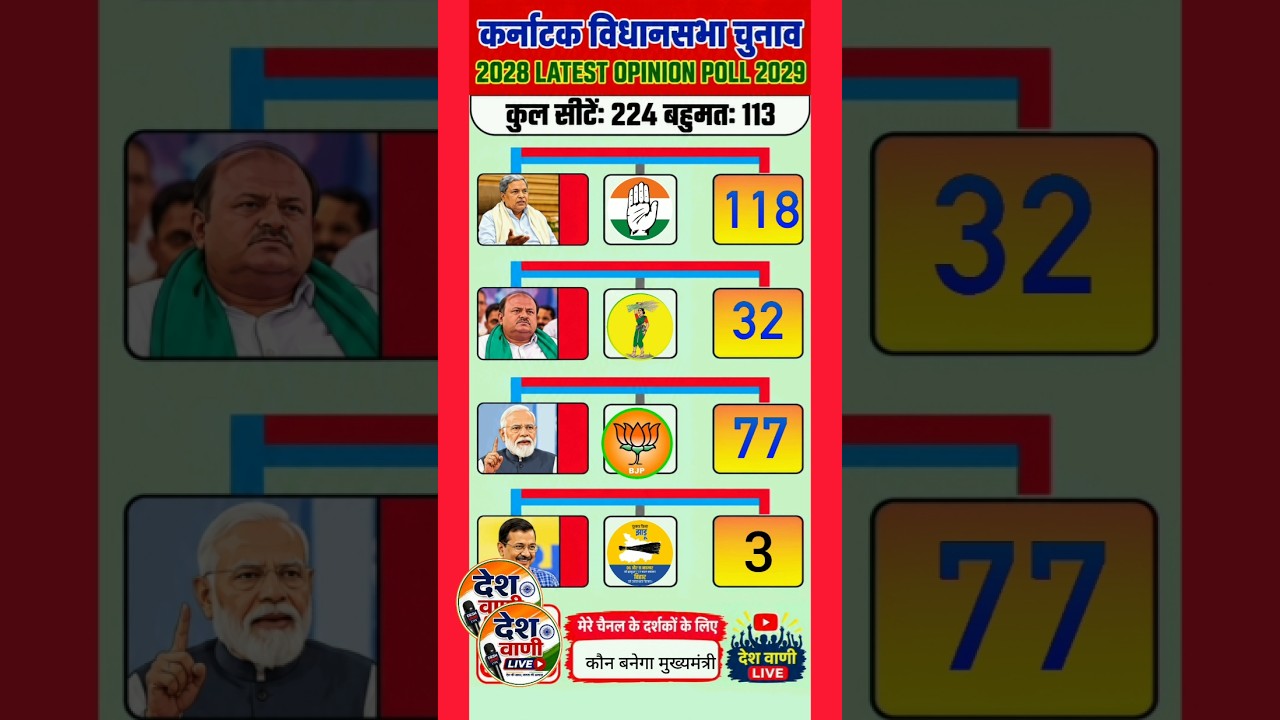 Karnataka Election Opinion Poll: Most Detailed Survey of All 224 Seats | Karnataka Assembly Election
