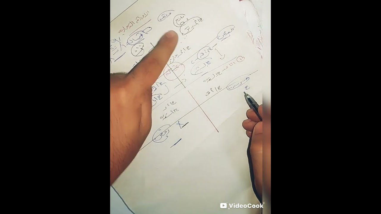 المعالجه المحاسبيه للأوراق التجاريه