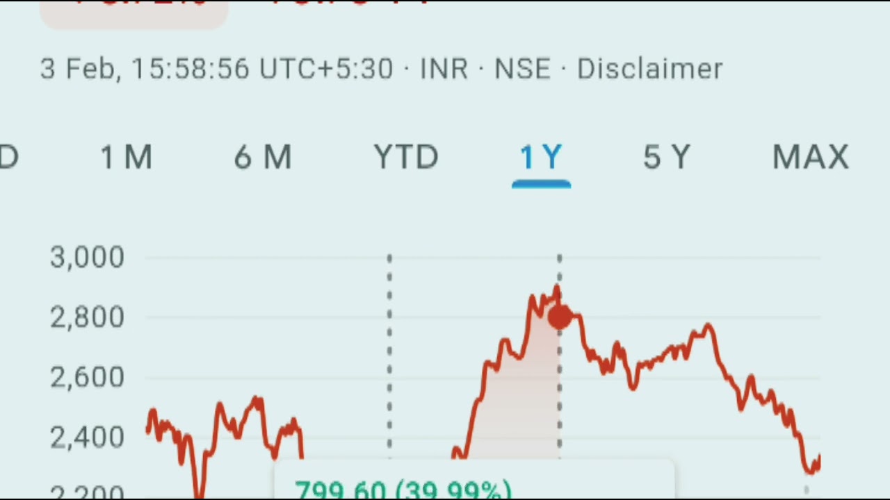 best Stocks to buy 2023 Multibagger 💸 LongTerm Stock for hold 2025  👑 Chemical stock #pidilite #2023