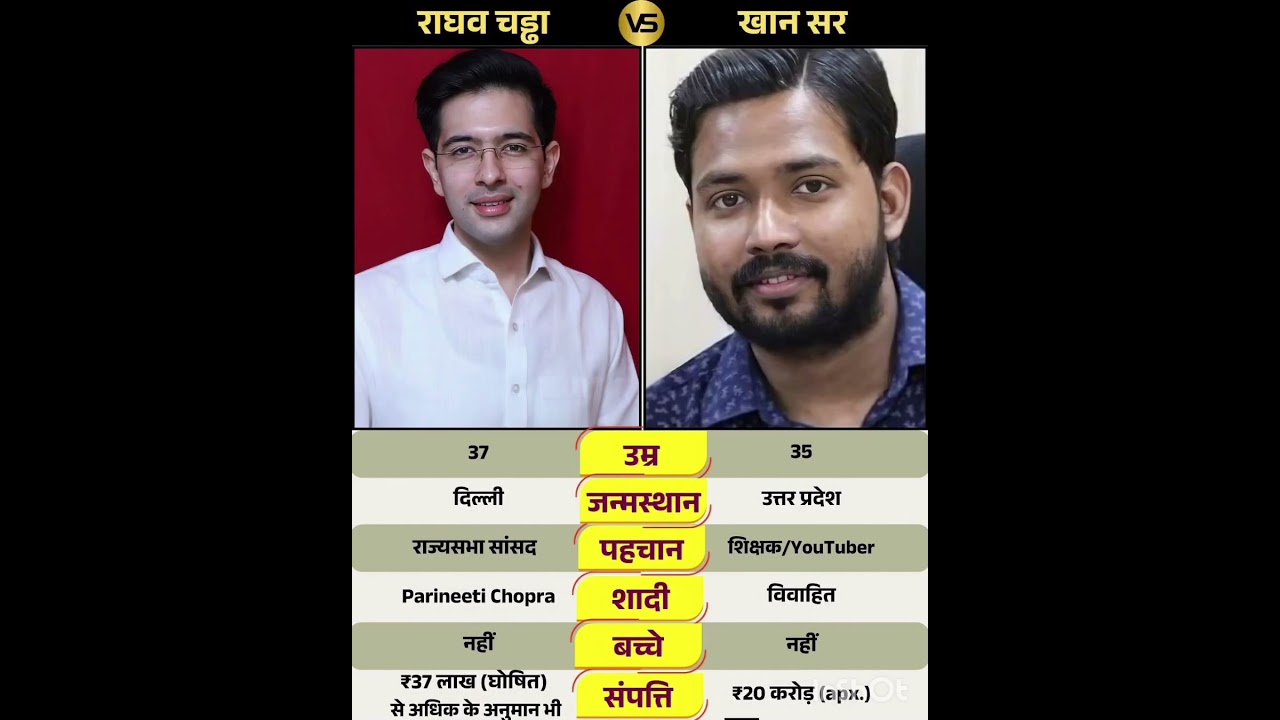 Raghav Chadha & Khan Sir: Two Journeys, One Inspiration