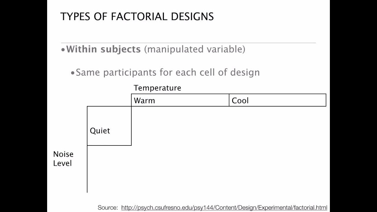 Factorial Designs: Between, Within and Mixed Designs - 4