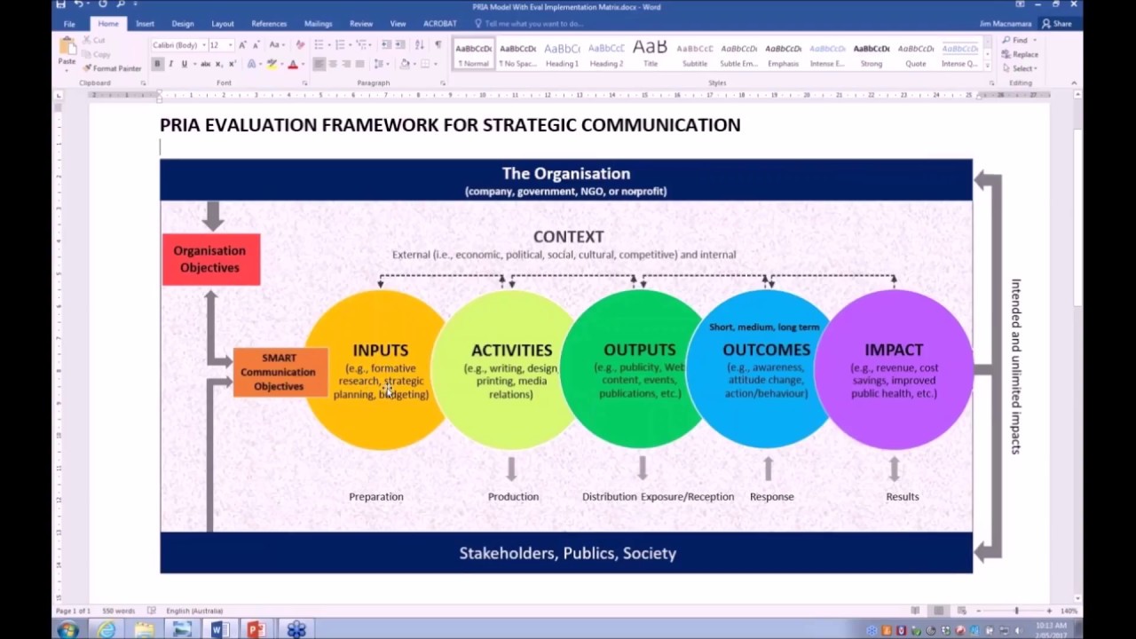 PRIA Webinar - New Measurement and Evaluation Framework (PART 1)