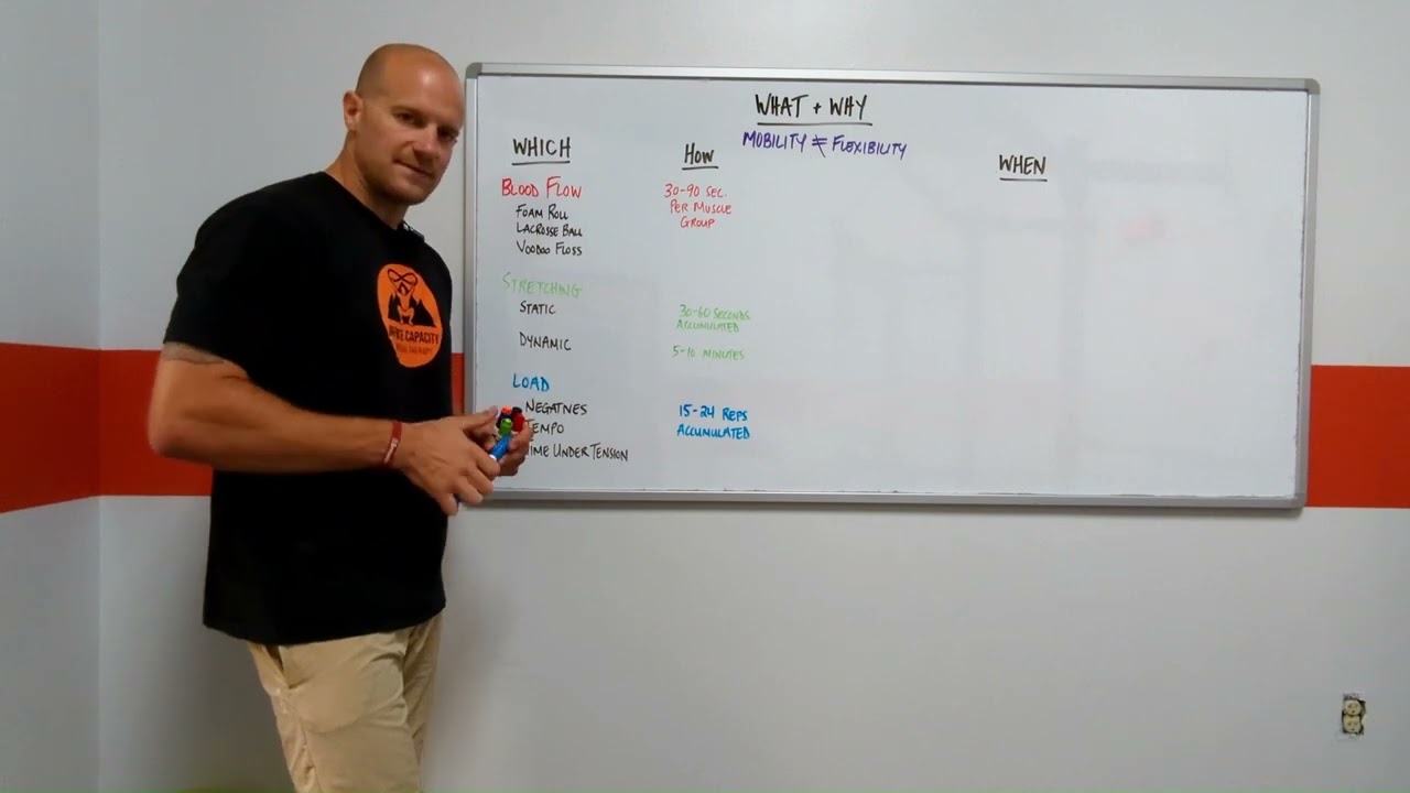 Episode 1-  Mobility Principles Virtual Workshop